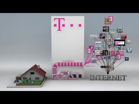 Telekom - Netz der Zukunft / Drosselkom / Netzneutralität