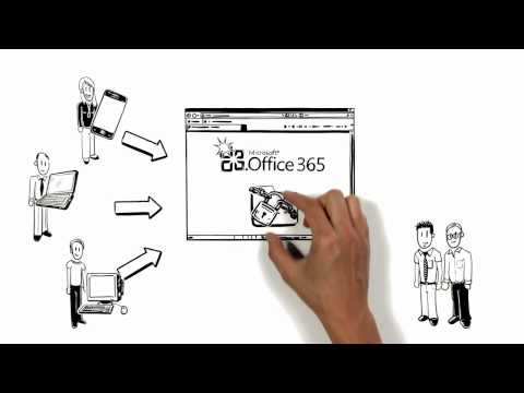 Microsoft Office 365 in wenigen Minuten erklärt