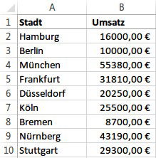 Werte in Excel-Tabellen schnell auswerten