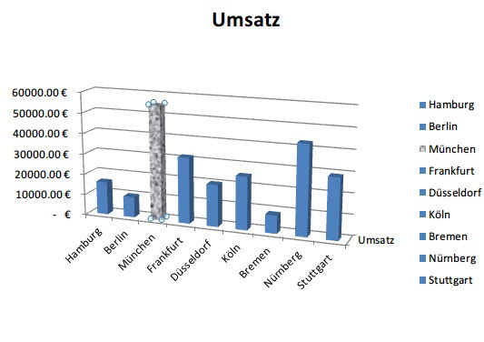 Excel: Diagramme schöner gestalten