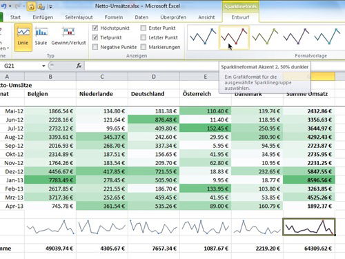Design von Sparklines-Diagrammen in Excel 2010 nachträglich ändern