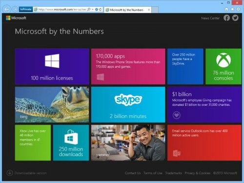 microsoft-in-zahlen