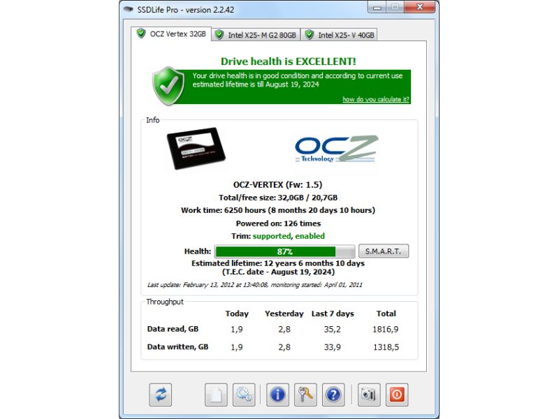 Wie lange bleibt Ihr SSD-Speicher noch am Leben?