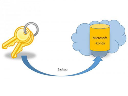 schluessel-backup-microsoft-konto