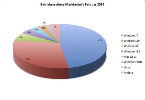 os_markt