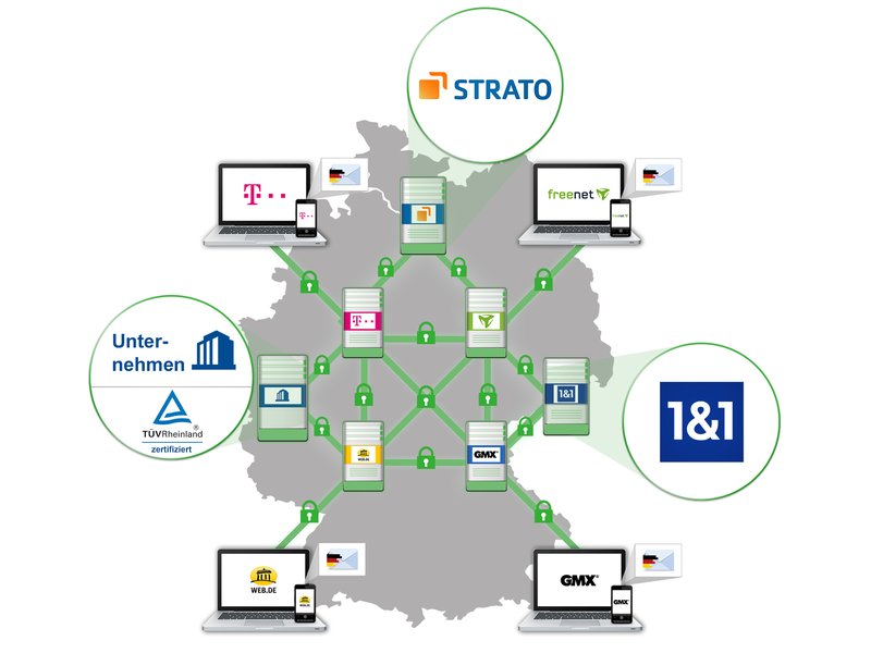 email-made-in-germany-verbund