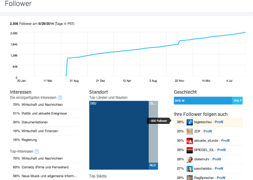 twitter analytics