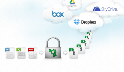 boxcryptor