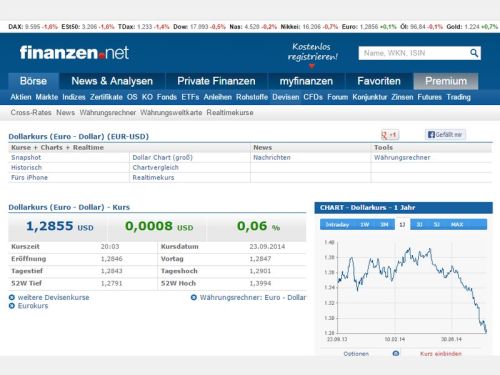 finanzen-wechselkurse