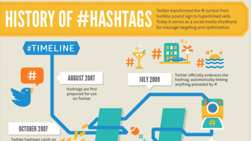 histhashtag