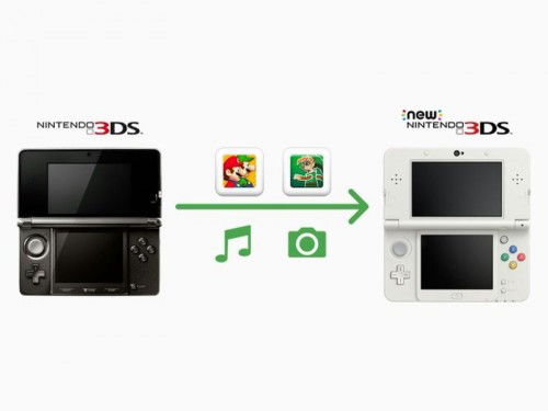 nintendo-datentransfer