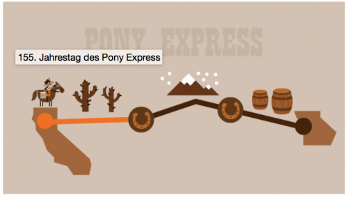 pony express