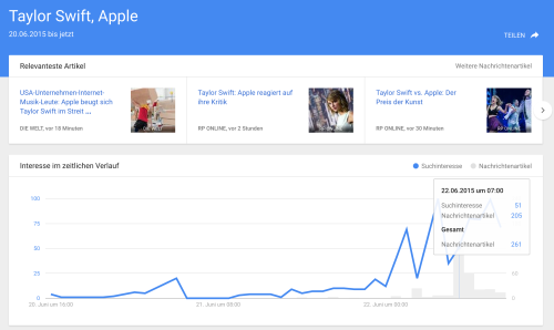 Bildschirmfoto 2015-06-22 um 11.30.10