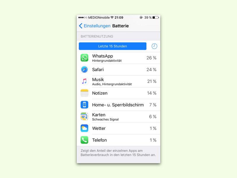iOS 9: Welche Apps brauchen am meisten Strom?