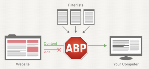 abp