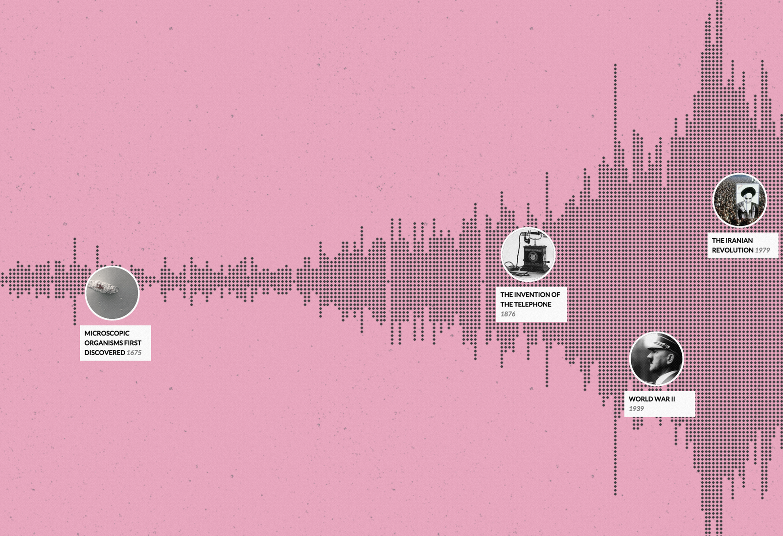 Histography visualisiert Geschichte