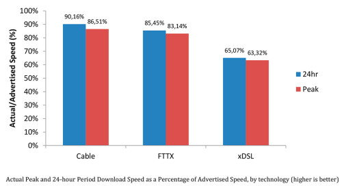 Broadbandspeed; Rechte: European Commission