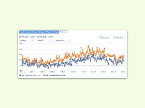 wetter-temperatur-trend
