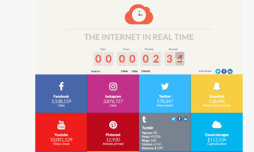 socialmediataxa