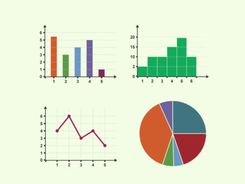 charts