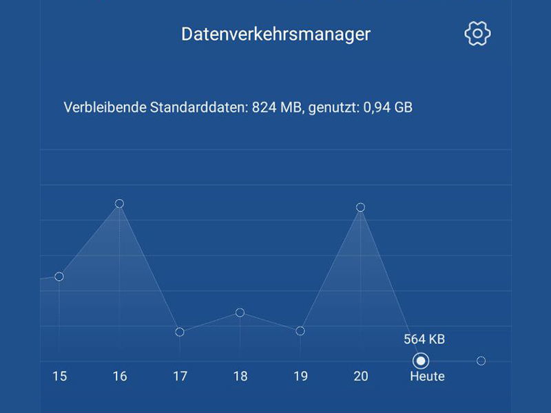 Datenverkehrsmanager unter Android anzeigen