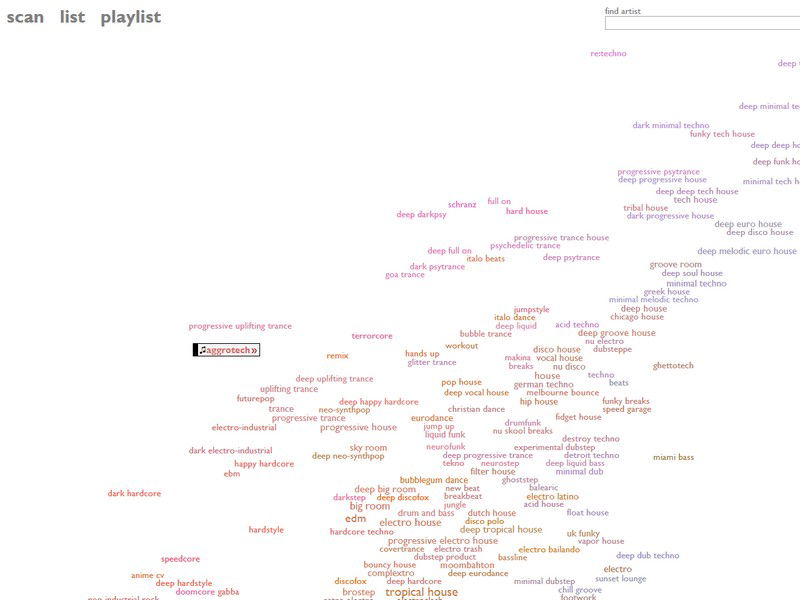 Every Noise at Once: Musik-Genres anschaulich erklärt