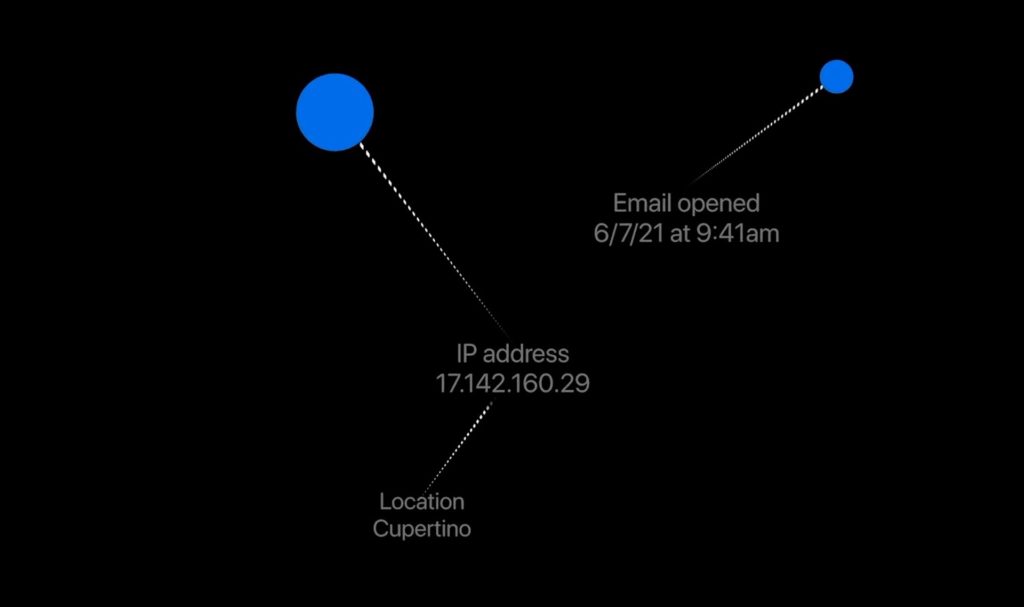 Auch E-Mail verraten private Daten