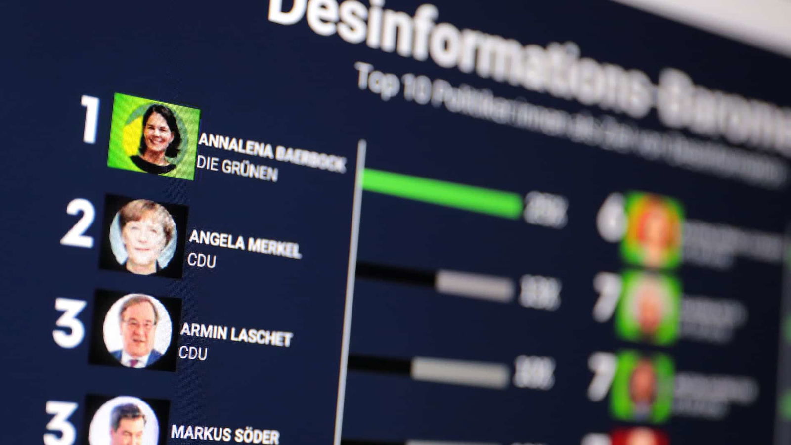 Avaaz hat Desinformationskampagnen in Deutschland untersucht