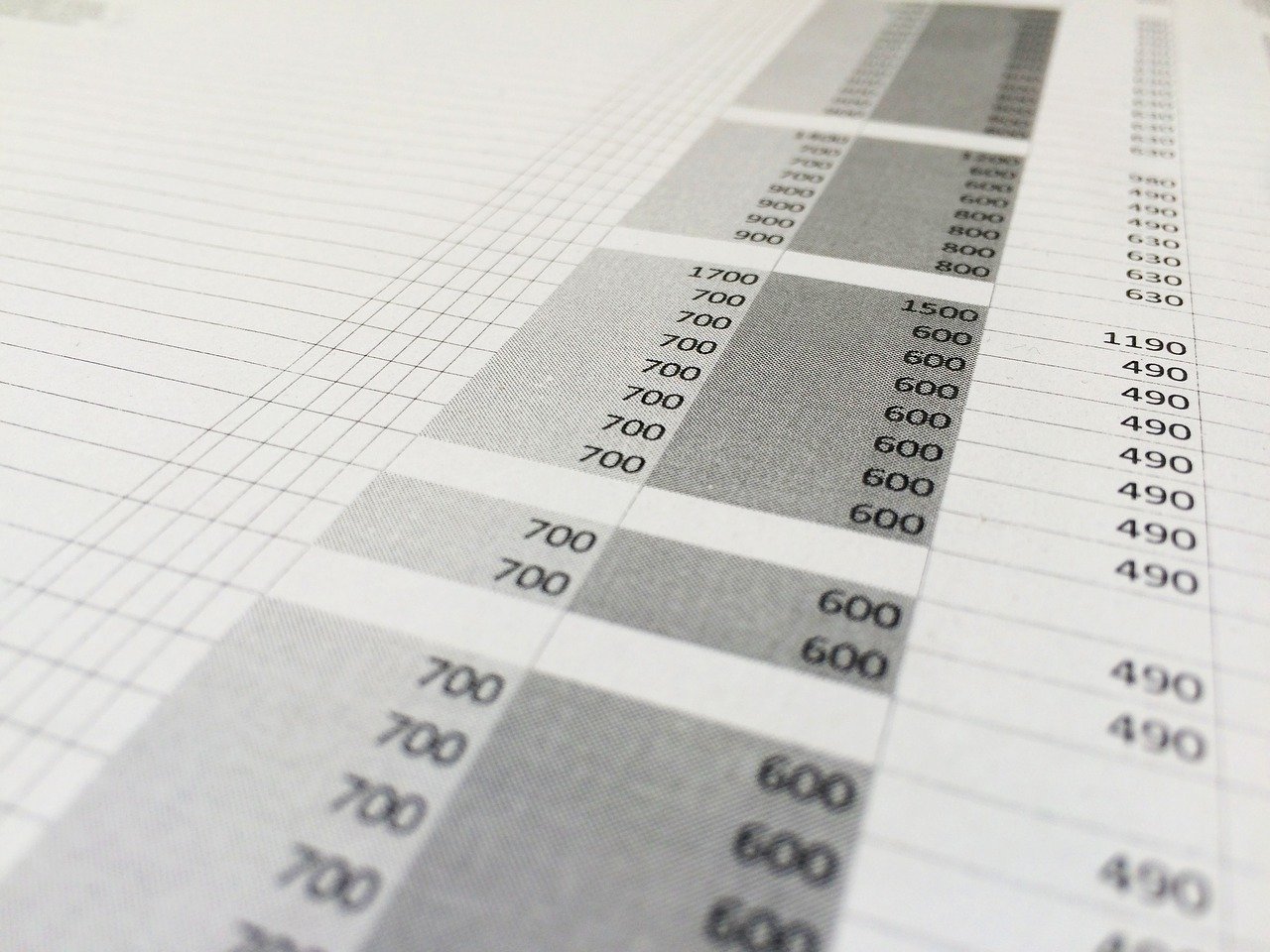 Anzeigen einer Rangliste in Excel