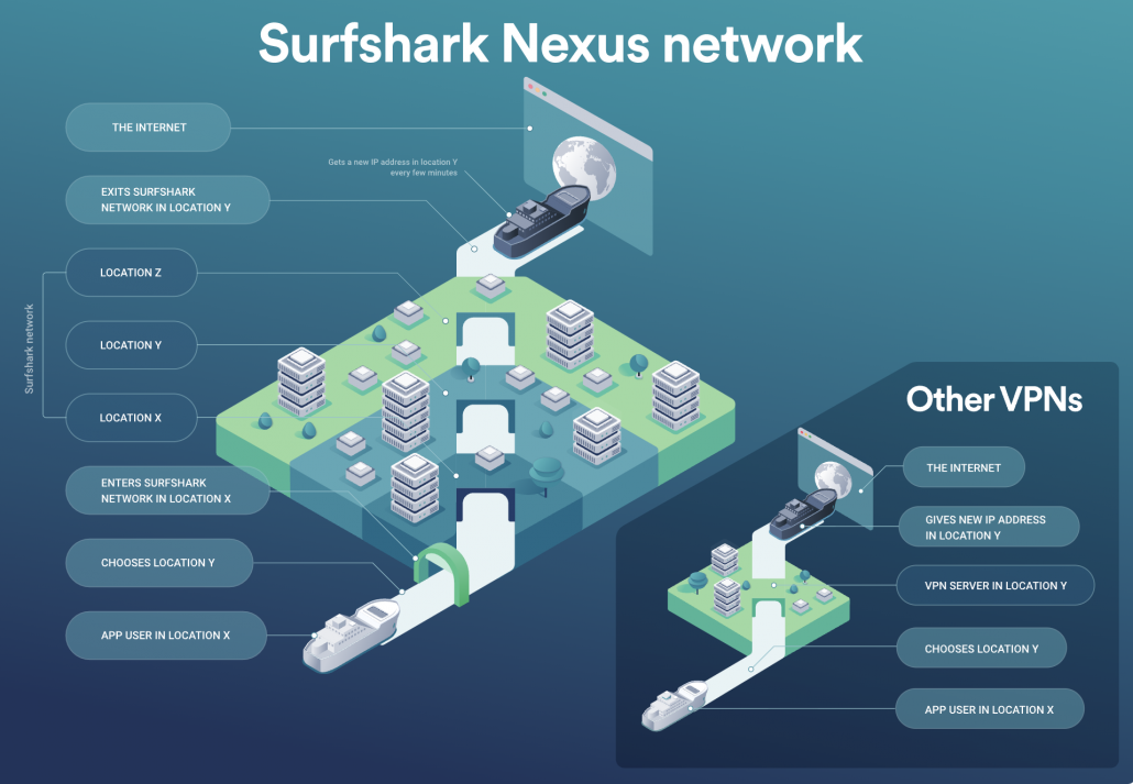 Surfshark VPN