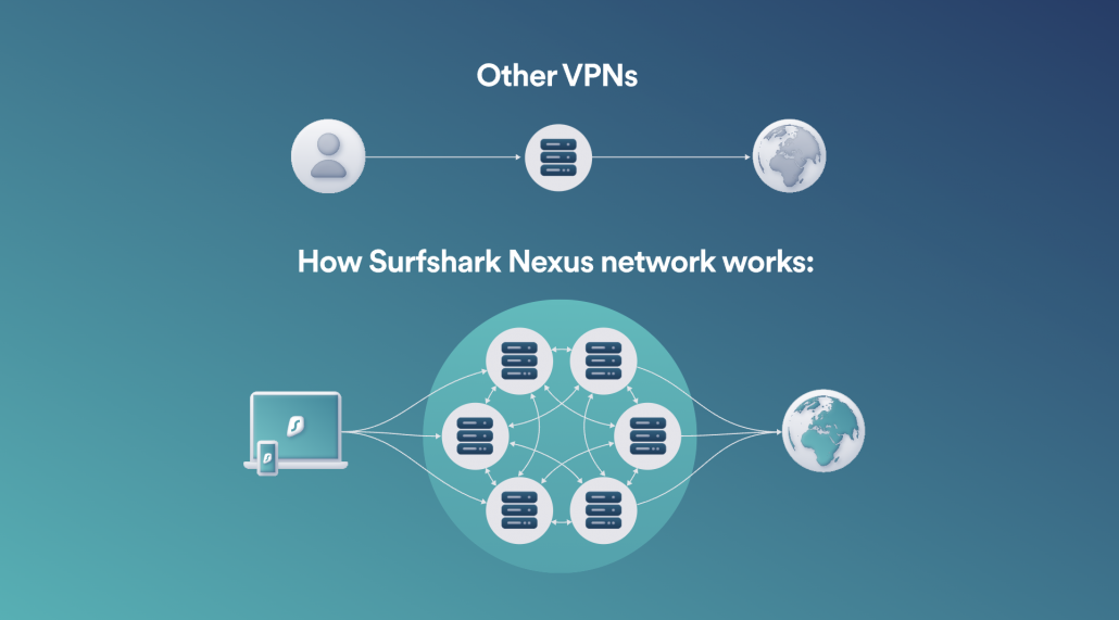 Surfshark VPN