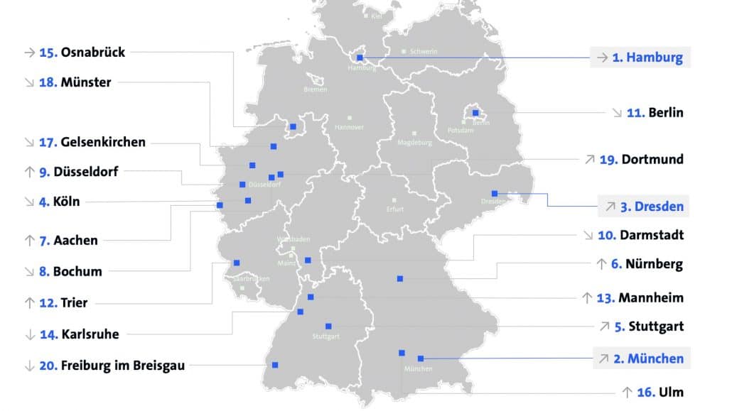 Hamburg, Düsseldorf, Dresden: Ein interessantes Ranking