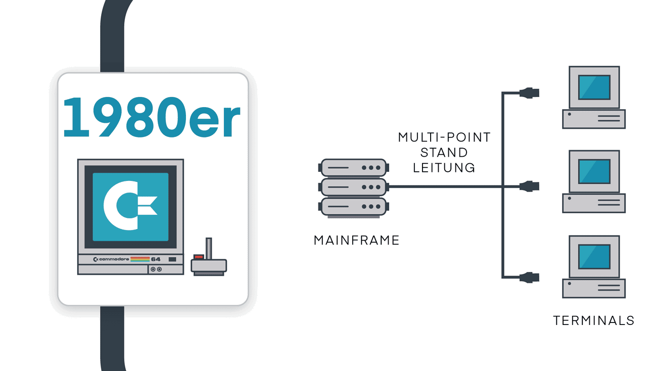 Netzwerke im Wandel – vom kabelgebundenen zum drahtlosen Wide Area Network