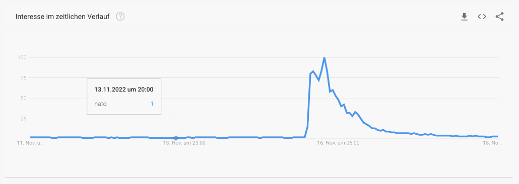 Google Trends: Nato trendet - für 48h