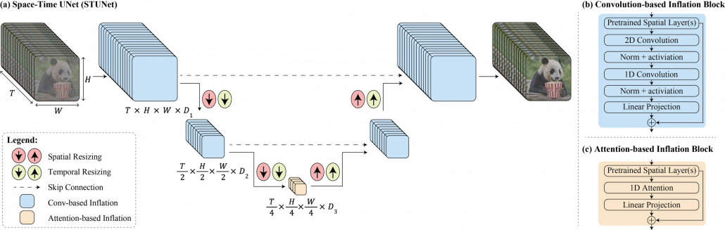 Das Konzept hinter Google Lumiere erklärt