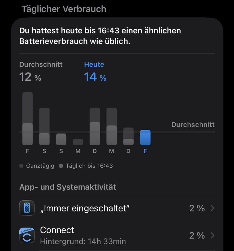 Batterieverbrauchsstatistik bis 16:43 Uhr