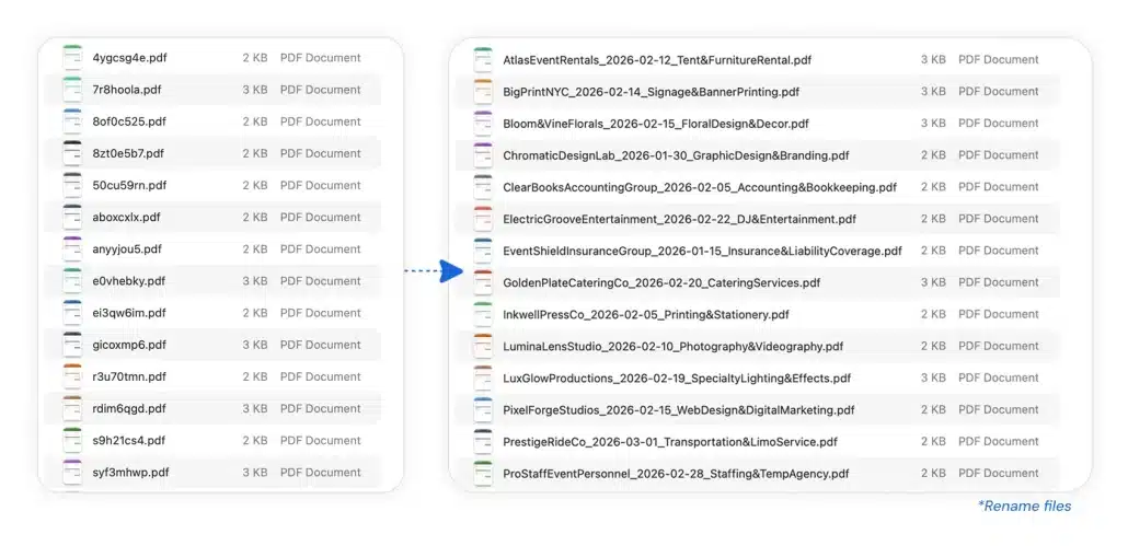 Unorganisierte und umbenannte PDF-Dateien im Vergleich