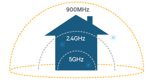 Neuer WLAN-Standard WiFi Halow